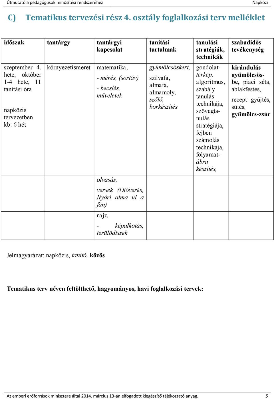 borkészítés gondolattérkép, algoritmus, szabály tanulás technikája, szövegtanulás stratégiája, fejben számolás technikája, folyamatábra készítés, kirándulás gyümölcsösbe, piaci séta, ablakfestés,