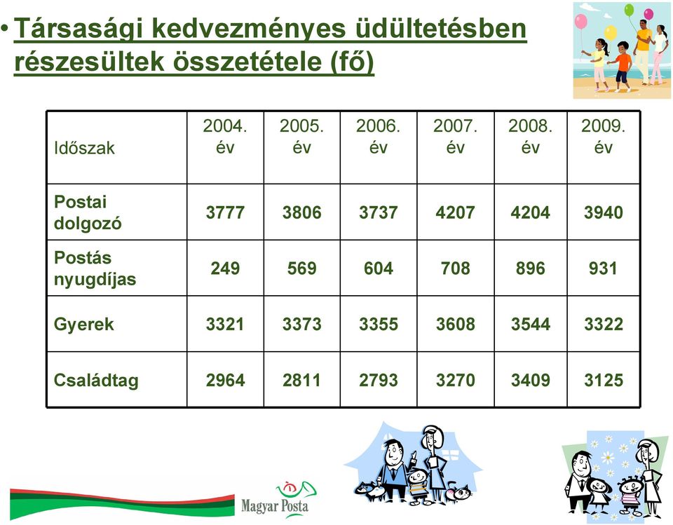 Postai dolgozó Postás nyugdíjas 3777 3806 3737 4207 4204 3940 249