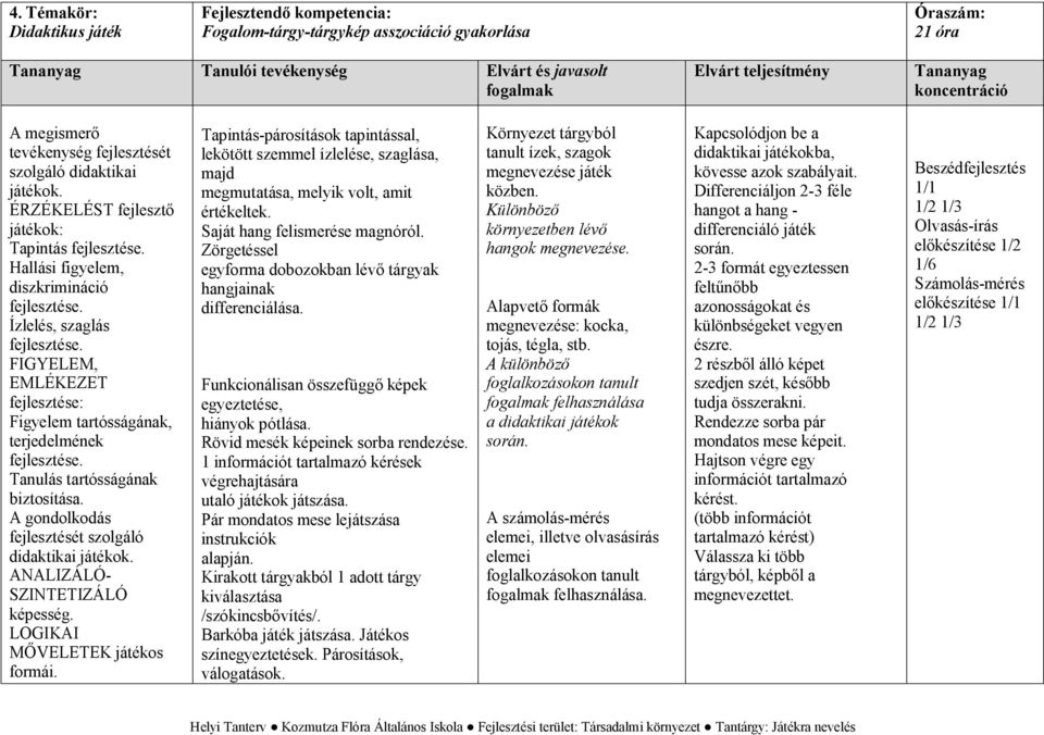 A gondolkodás fejlesztését szolgáló didaktikai játékok. ANALIZÁLÓ- SZINTETIZÁLÓ képesség. LOGIKAI MŐVELETEK játékos formái.