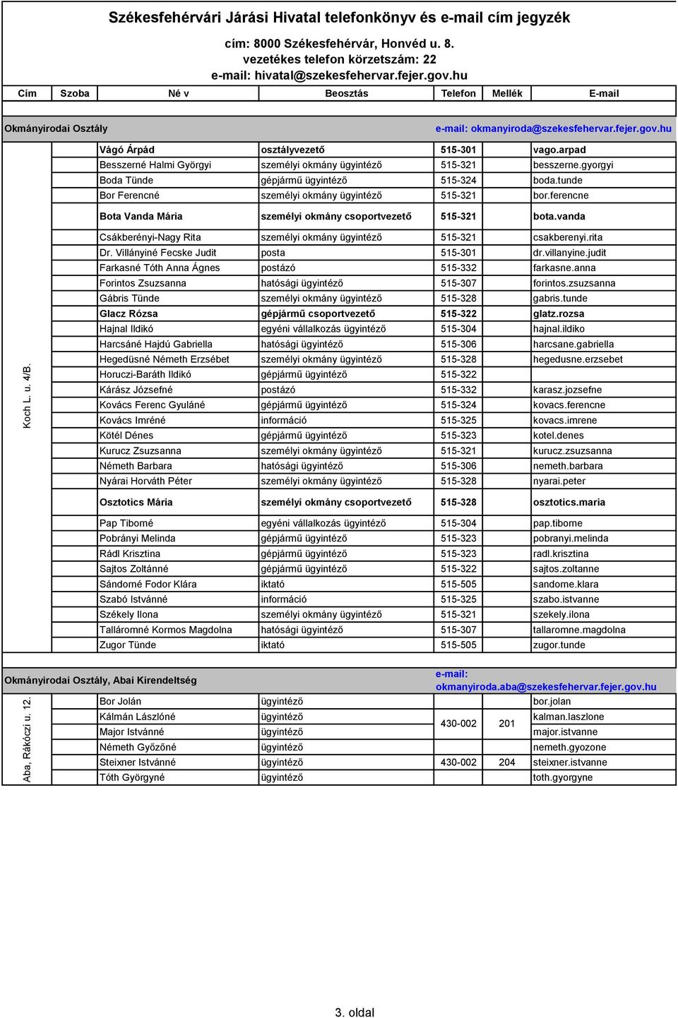 Csákberényi-Nagy Rita személyi okmány ügyintéző 515-321 csakberenyi.rita Dr. Villányiné Fecske Judit posta 515-301 dr.villanyine.judit Farkasné Tóth Anna Ágnes postázó 515-332 farkasne.