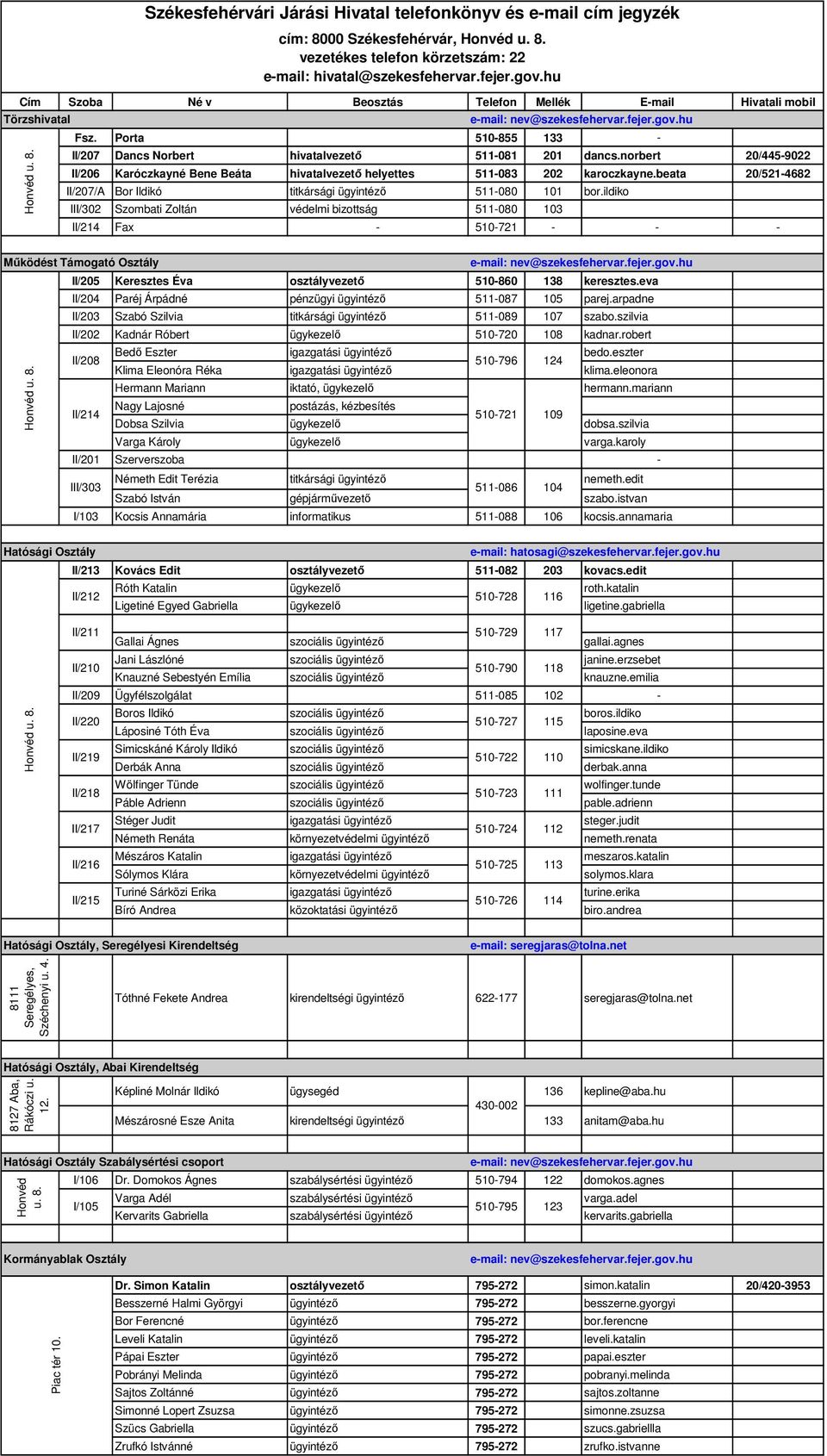 norbert 20/445-9022 II/206 Karóczkayné Bene Beáta hivatalvezető helyettes 511-083 202 karoczkayne.beata 20/521-4682 II/207/A Bor Ildikó titkársági 511-080 101 bor.