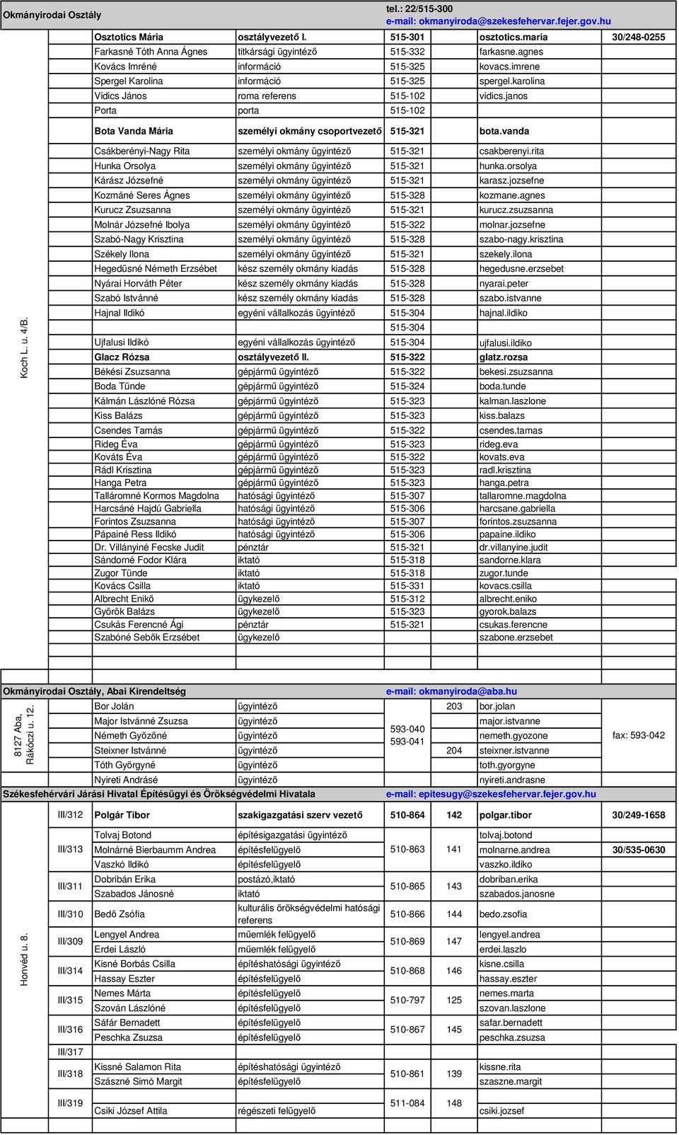 hu Bota Vanda Mária személyi okmány csoportvezető 515-321 bota.vanda Koch L. u. 4/B. Csákberényi-Nagy Rita személyi okmány 515-321 csakberenyi.rita Hunka Orsolya személyi okmány 515-321 hunka.