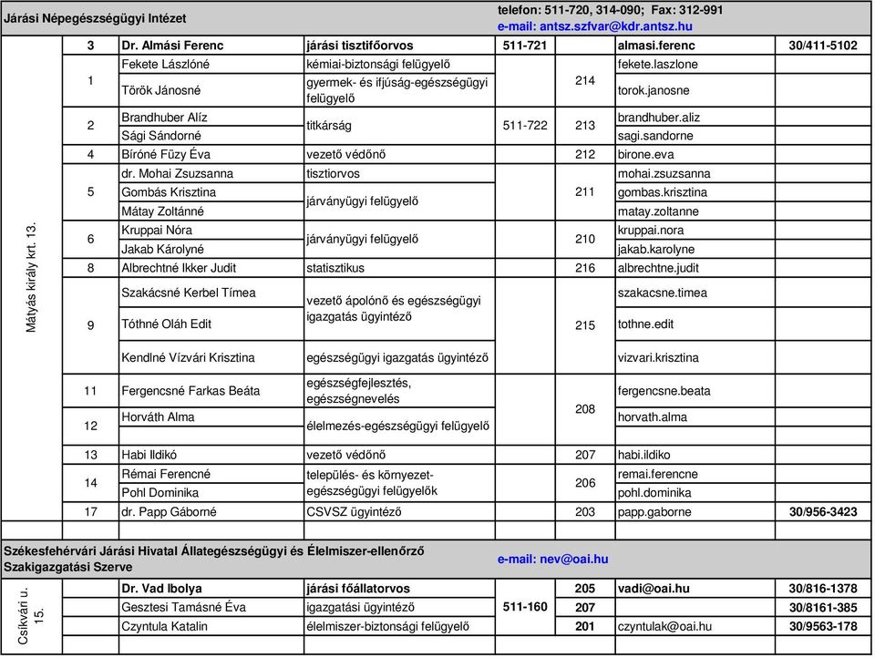 sandorne 4 Bíróné Füzy Éva vezető védőnő 212 birone.eva 5 dr. Mohai Zsuzsanna tisztiorvos mohai.zsuzsanna Gombás Krisztina Mátay Zoltánné Kruppai Nóra 6 járványügyi felügyelő Jakab Károlyné gombas.