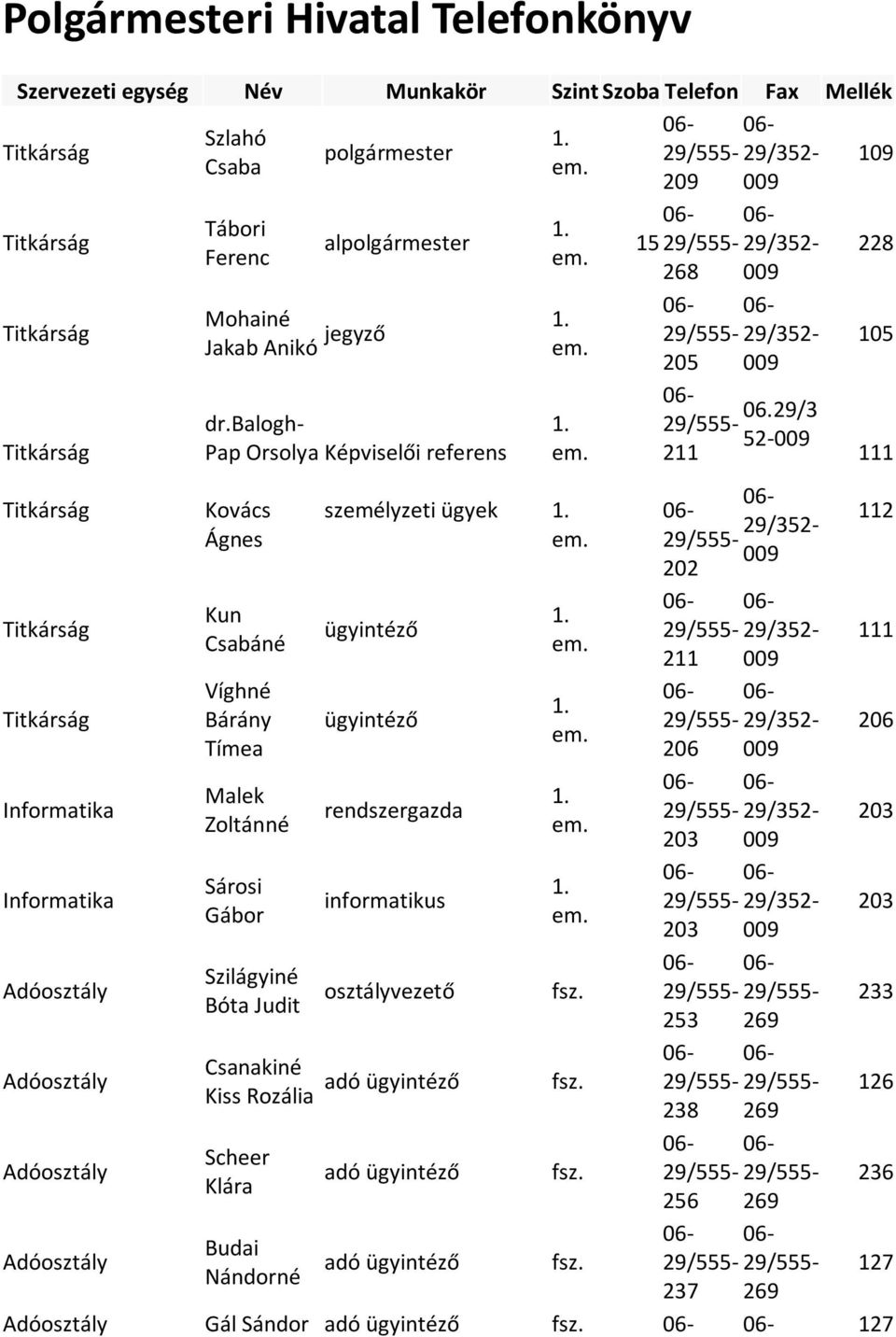 balogh- 52- Pap Orsolya Képviselői referens 211 111 Kovács személyzeti ügyek 112 Ágnes 202 Kun Csabáné 211 111 Víghné Bárány Tímea 206 206 Informatika