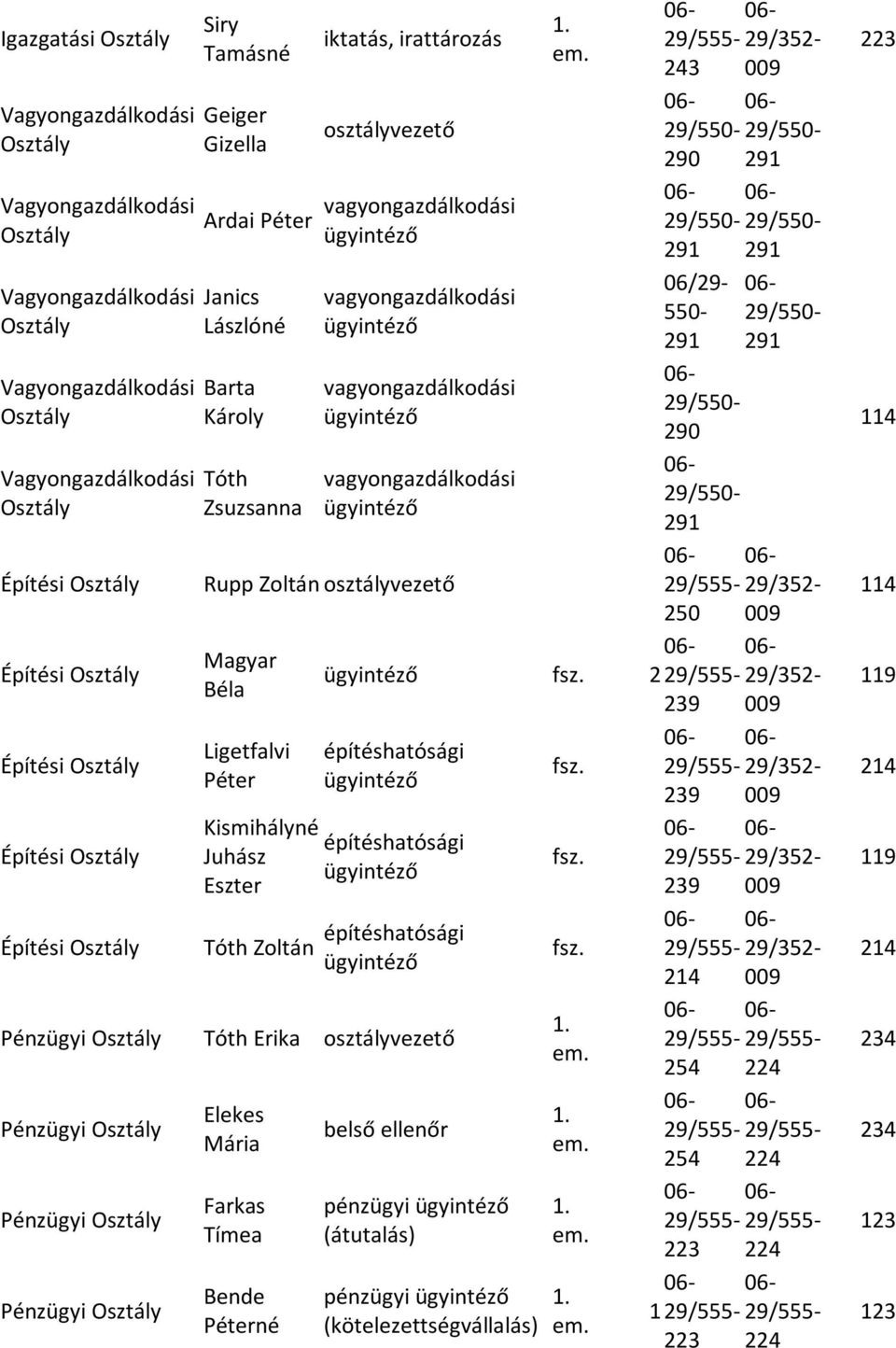 építéshatósági Péter 239 Építési Kismihályné építéshatósági Juhász Eszter 239 Építési Tóth Zoltán építéshatósági 214 Pénzügyi Tóth Erika osztályvezető