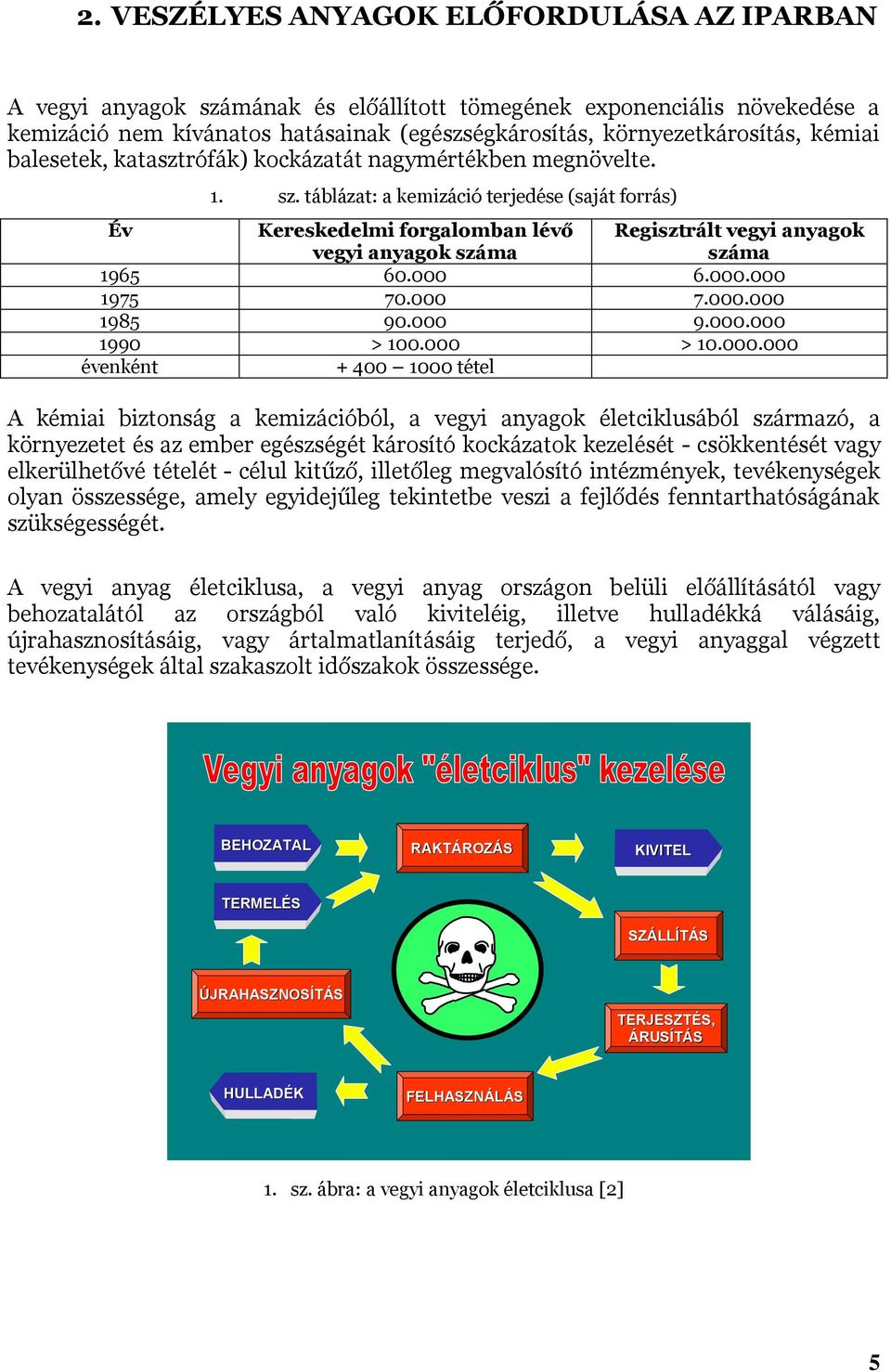 000 7.000.000 1985 90.000 9.000.000 Regisztrált vegyi anyagok száma 1990 > 100.000 > 10.000.000 évenként + 400 1000 tétel A kémiai biztonság a kemizációból, a vegyi anyagok életciklusából származó, a
