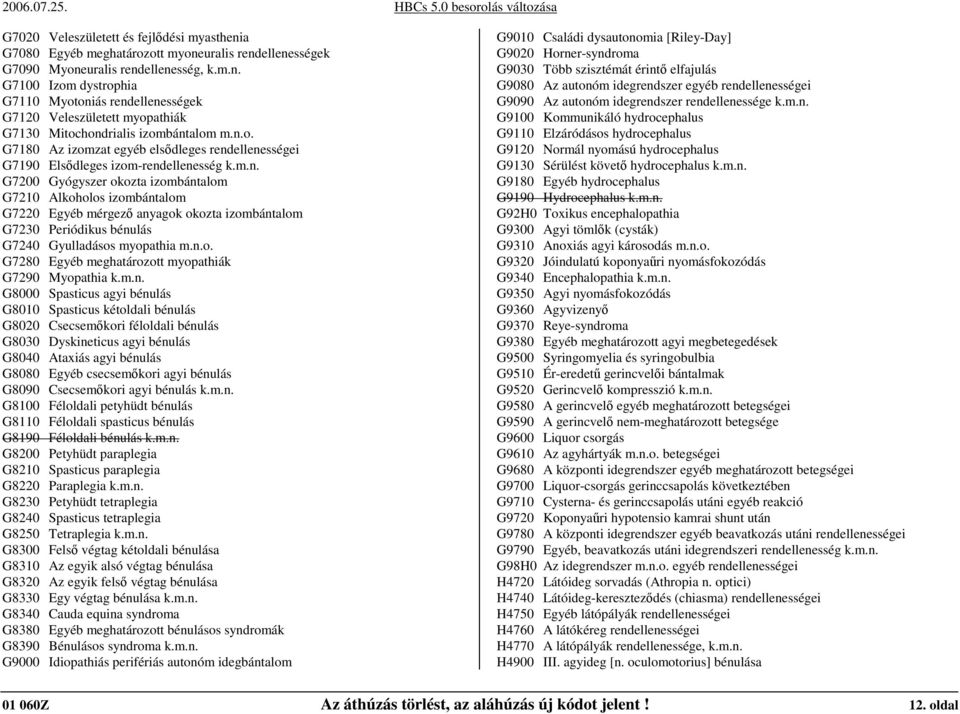 n.o. G7280 Egyéb meghatározott myopathiák G7290 Myopathia k.m.n. G8000 Spasticus agyi bénulás G8010 Spasticus kétoldali bénulás G8020 Csecsemıkori féloldali bénulás G8030 Dyskineticus agyi bénulás