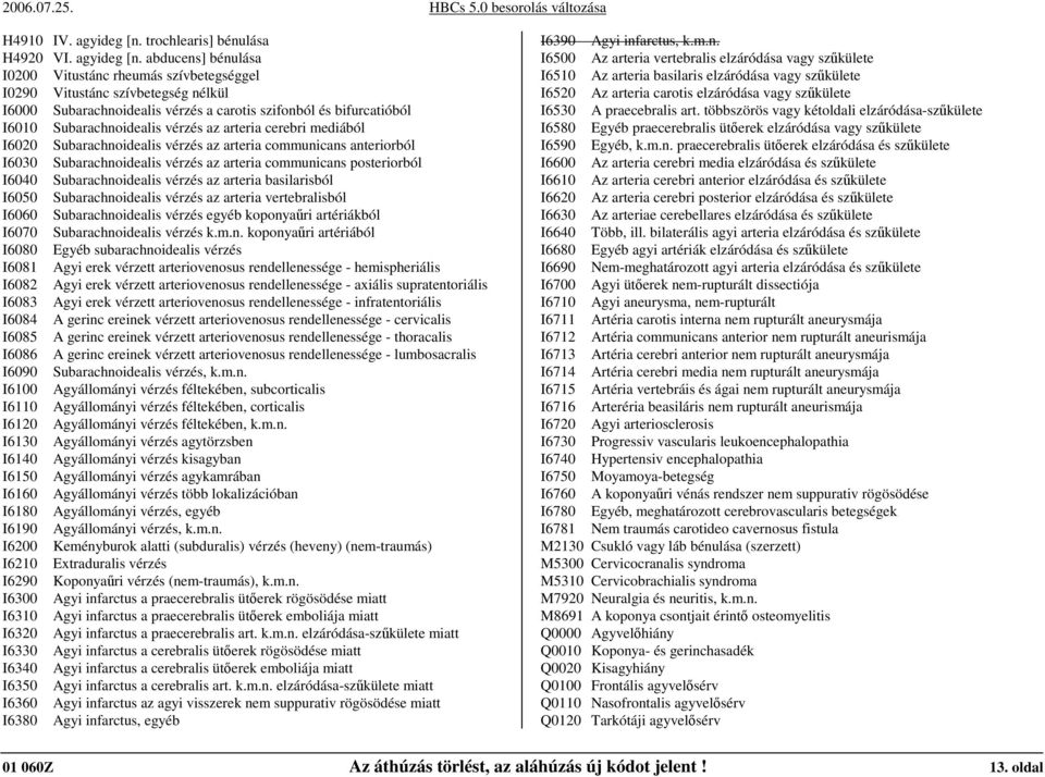 abducens] bénulása I0200 Vitustánc rheumás szívbetegséggel I0290 Vitustánc szívbetegség nélkül I6000 Subarachnoidealis vérzés a carotis szifonból és bifurcatióból I6010 Subarachnoidealis vérzés az