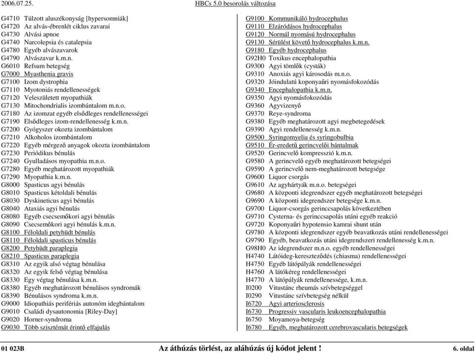 n.o. G7280 Egyéb meghatározott myopathiák G7290 Myopathia k.m.n. G8000 Spasticus agyi bénulás G8010 Spasticus kétoldali bénulás G8030 Dyskineticus agyi bénulás G8040 Ataxiás agyi bénulás G8080 Egyéb csecsemıkori agyi bénulás G8090 Csecsemıkori agyi bénulás k.