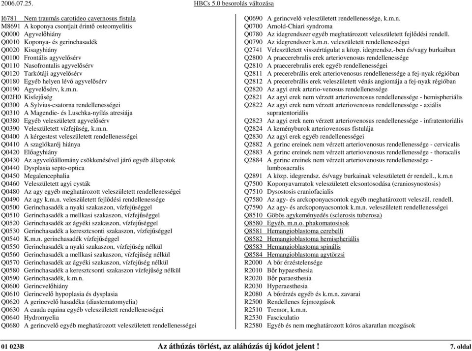 m.n. Q0400 A kérgestest veleszületett rendellenességei Q0410 A szaglókaréj hiánya Q0420 Elıagyhiány Q0430 Az agyvelıállomány csökkenésével járó egyéb állapotok Q0440 Dysplasia septo-optica Q0450