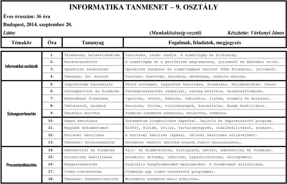 ESZKÖZÖK TESZTÍRÁS: SZÁMÍTÓGÉP, PERIFÉRIÁK, HÁTTÉRTÁRAK, OPERÁCIÓS RENDSZER. 5. Jegyzettömb használata Rövid szövegek, jegyzetek készítése, formázása. Fájlműveletek. Csere. 6.