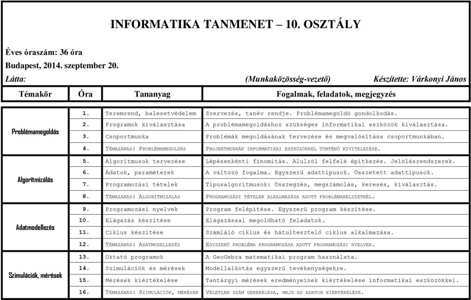 TÉMAZÁRÁS: PROBLÉMAMEGOLDÁS PROJEKTMUNKÁK INFORMATIKAI ESZKÖZÖKKEL TÖRTÉNŐ KIVITELEZÉSE. 5. Algoritmusok tervezése Lépésenkénti finomítás. Alulról felfelé építkezés. Jelölésrendszerek.