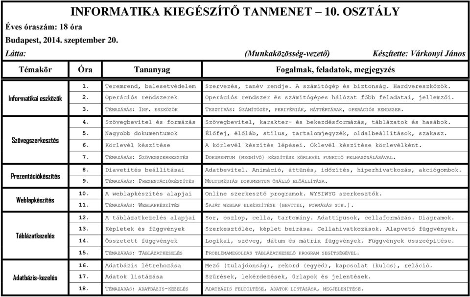 Szövegbevitel és formázás Szövegbevitel, karakter- és bekezdésformázás, táblázatok és hasábok. Szövegszerkesztés 5.