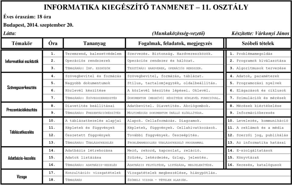 Szövegbevitel és formázás Szövegbevitel, formázás, táblázat. 4. Adatok, paraméterek Szövegszerkesztés 5. Nagyobb dokumentumok Stílus, tartalomjegyzék, oldalbeállítás. 5. Programozási nyelvek 6.