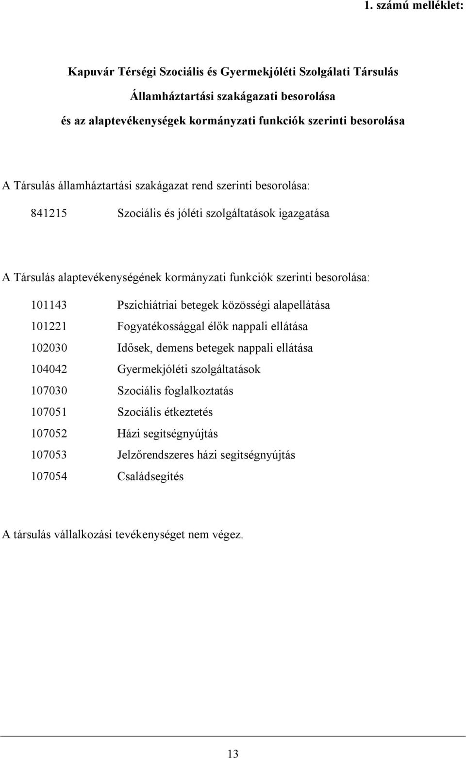 101143 Pszichiátriai betegek közösségi alapellátása 101221 Fogyatékossággal élők nappali ellátása 102030 Idősek, demens betegek nappali ellátása 104042 Gyermekjóléti szolgáltatások 107030