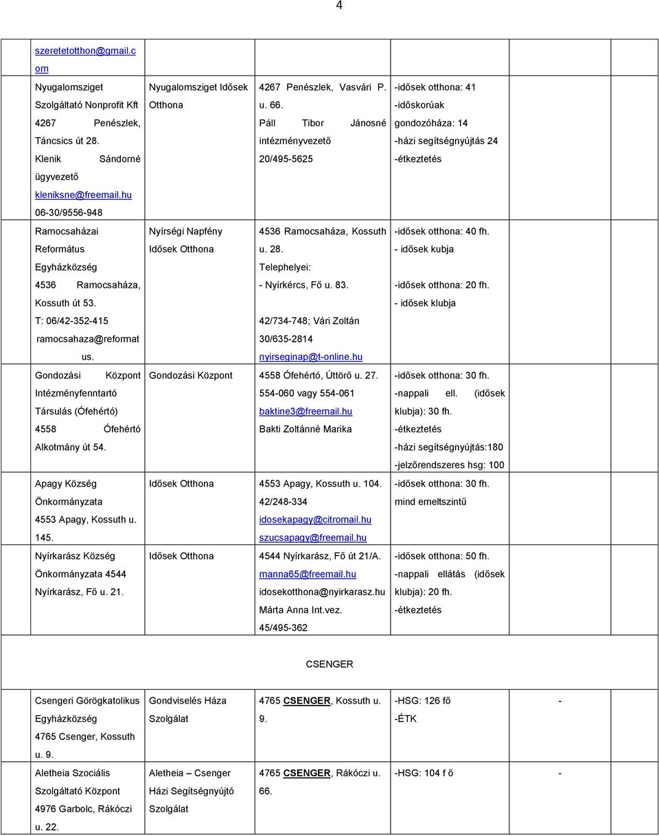 Apagy Község 4553 Apagy, Kossuth u. 145. Nyírkarász Község 4544 Nyírkarász, Fő u. 21. Nyugalomsziget Idősek Otthona Nyírségi Napfény Idősek Otthona 4267 Penészlek, Vasvári P. u. 66.