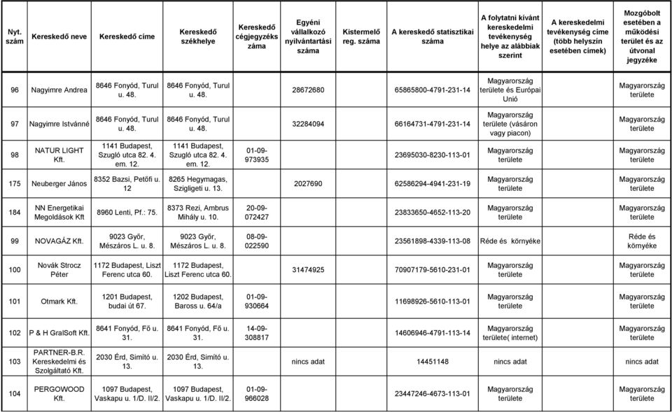 2027690 62586294-4941-231-19 184 NN Energetikai Megoldások Kft 8960 Lenti, Pf.: 75. 8373 Rezi, Ambrus Mihály u. 10. 20-09- 072427 23833650-4652-113-20 99 NOVAGÁZ 9023 Győr, Mészáros L. u. 8. 9023 Győr, Mészáros L. u. 8. 08-09- 022590 23561898-4339-113-08 Réde és környéke Réde és környéke 100 Novák Strocz Péter 1172 Budapest, Liszt Ferenc utca 60.