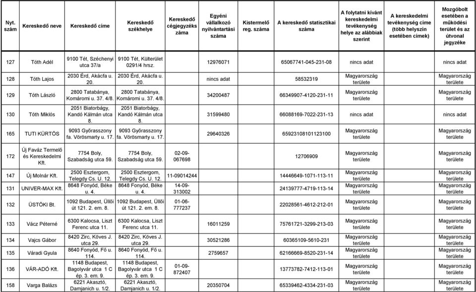 Vörösmarty u. 17. 2030 Érd, Akácfa u. 20. Komáromi u. 37. 4/8. 2051 Biatorbágy, Kandó Kálmán utca 8. 9093 Győrasszony fa. Vörösmarty u. 17. 58532319 34200487 66349907-4120-231-11 31599480 66088169-7022-231-13 29640326 65923108101123100 172 Új Faváz Termelő és Kereskedelmi 7754 Boly, Szabadság utca 59.