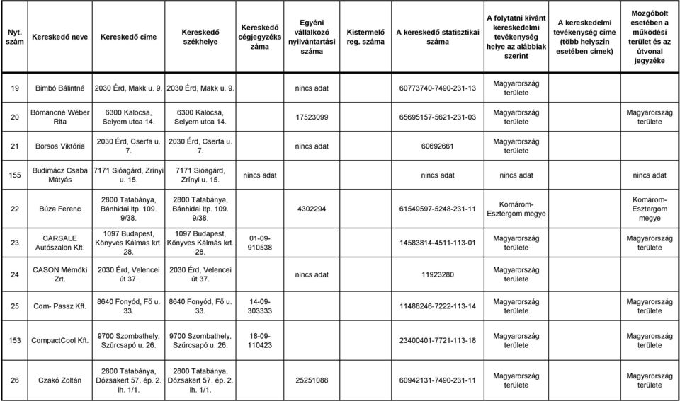 109. 9/38. Bánhidai ltp. 109. 9/38. 4302294 61549597-5248-231-11 Komárom- Esztergom megye Komárom- Esztergom megye 23 CARSALE Autószalon 1097 Budapest, Könyves Kálmás krt. 28.