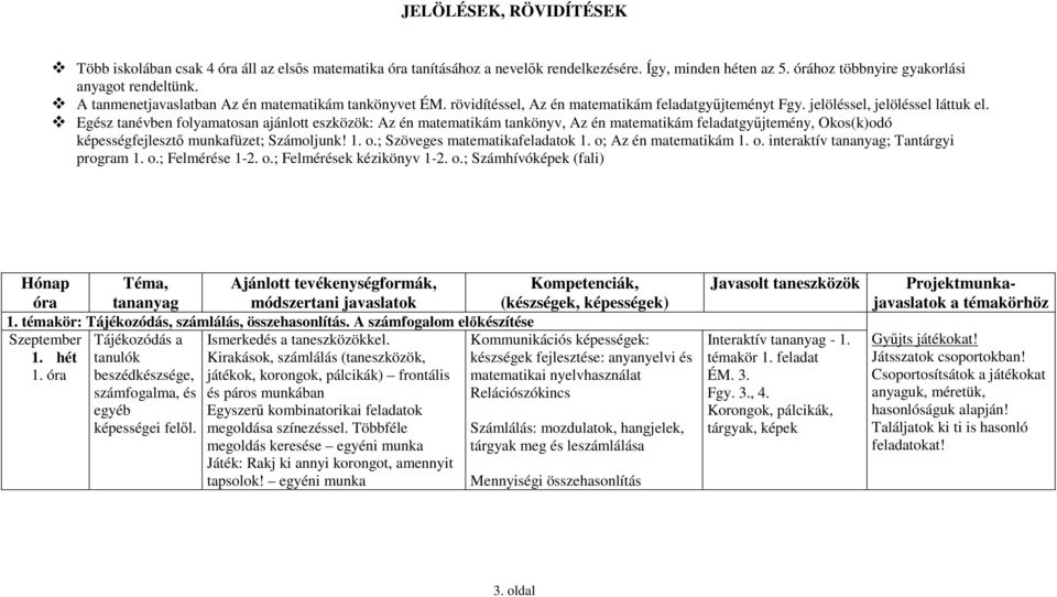 Egész tanévben folyamatosan ajánlott eszközök: Az én matematikám tankönyv, Az én matematikám feladatgyőjtemény, Okos(k)odó képességfejlesztı munkafüzet; Számoljunk! 1. o.