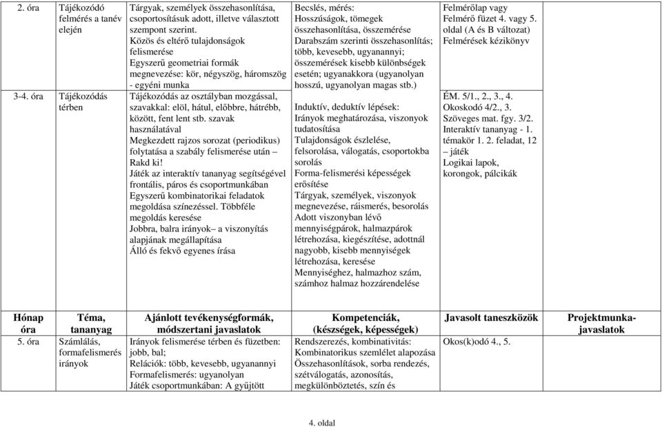 hátrébb, között, fent lent stb. szavak használatával Megkezdett rajzos sorozat (periodikus) folytatása a szabály felismerése után Rakd ki!