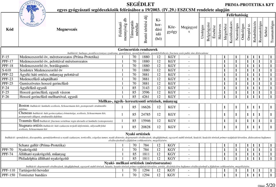 KGY - 1 1 1 1 1 1 S-610 Scudotex Medenceszorító öv 1 70 1880 12 KGY - 1 1 1 1 1 1 PPF-22 Ágyéki háti ortézis, műanyag pelottával 1 70 3881 12 KGY - 1 1 1 1 1 1 PPF-23 Medencefűző adaptálható 1 70