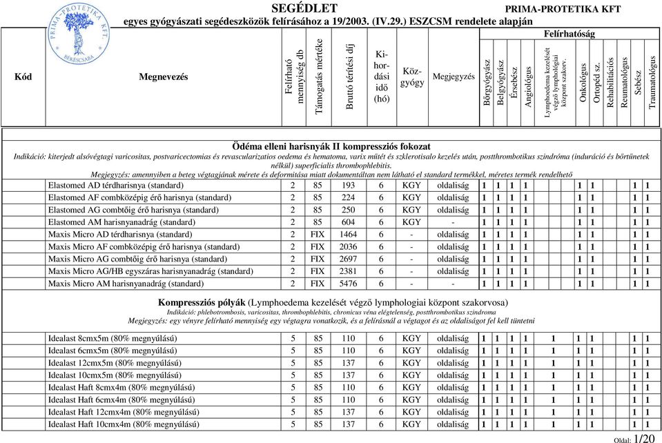 postthrombotikus szindróma (induráció és bőrtűnetek nélkül) superficialis thrombophlebitis.