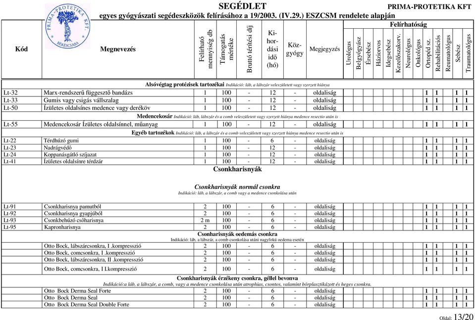 resectio után is Lt-55 Medencekosár Ízületes oldalsínnel, műanyag 1 100-12 - oldaliság 1 1 1 1 Egyéb tartozékok Indikáció: láb, a lábszár és a comb veleszületett vagy szerzett hiánya medence resectio