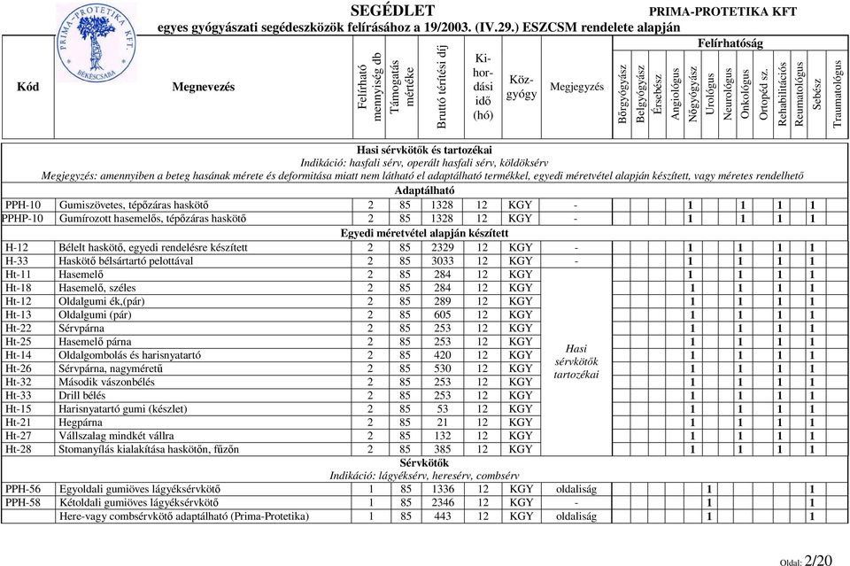 tépőzáras haskötő 2 85 1328 12 KGY - 1 1 1 1 Egyedi méretvétel alapján készített H-12 Bélelt haskötő, egyedi rendelésre készített 2 85 2329 12 KGY - 1 1 1 1 H-33 Haskötő bélsártartó pelottával 2 85