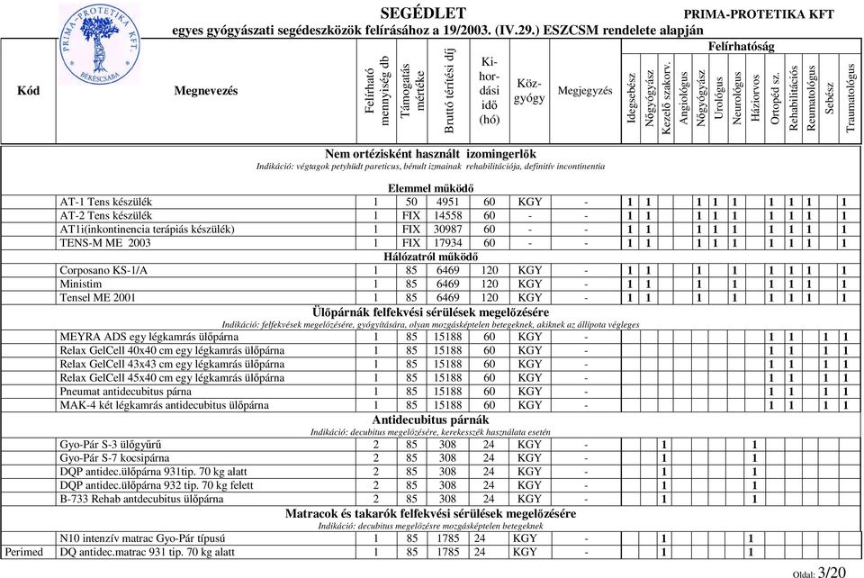 60 - - 1 1 1 1 1 1 1 1 1 TENS-M ME 2003 1 FIX 17934 60 - - 1 1 1 1 1 1 1 1 1 Hálózatról működő Corposano KS-1/A 1 85 6469 120 KGY - 1 1 1 1 1 1 1 1 Ministim 1 85 6469 120 KGY - 1 1 1 1 1 1 1 1 Tensel