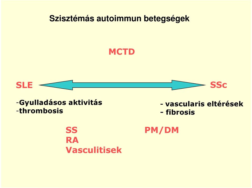 -thrombosis SS RA Vasculitisek SSc