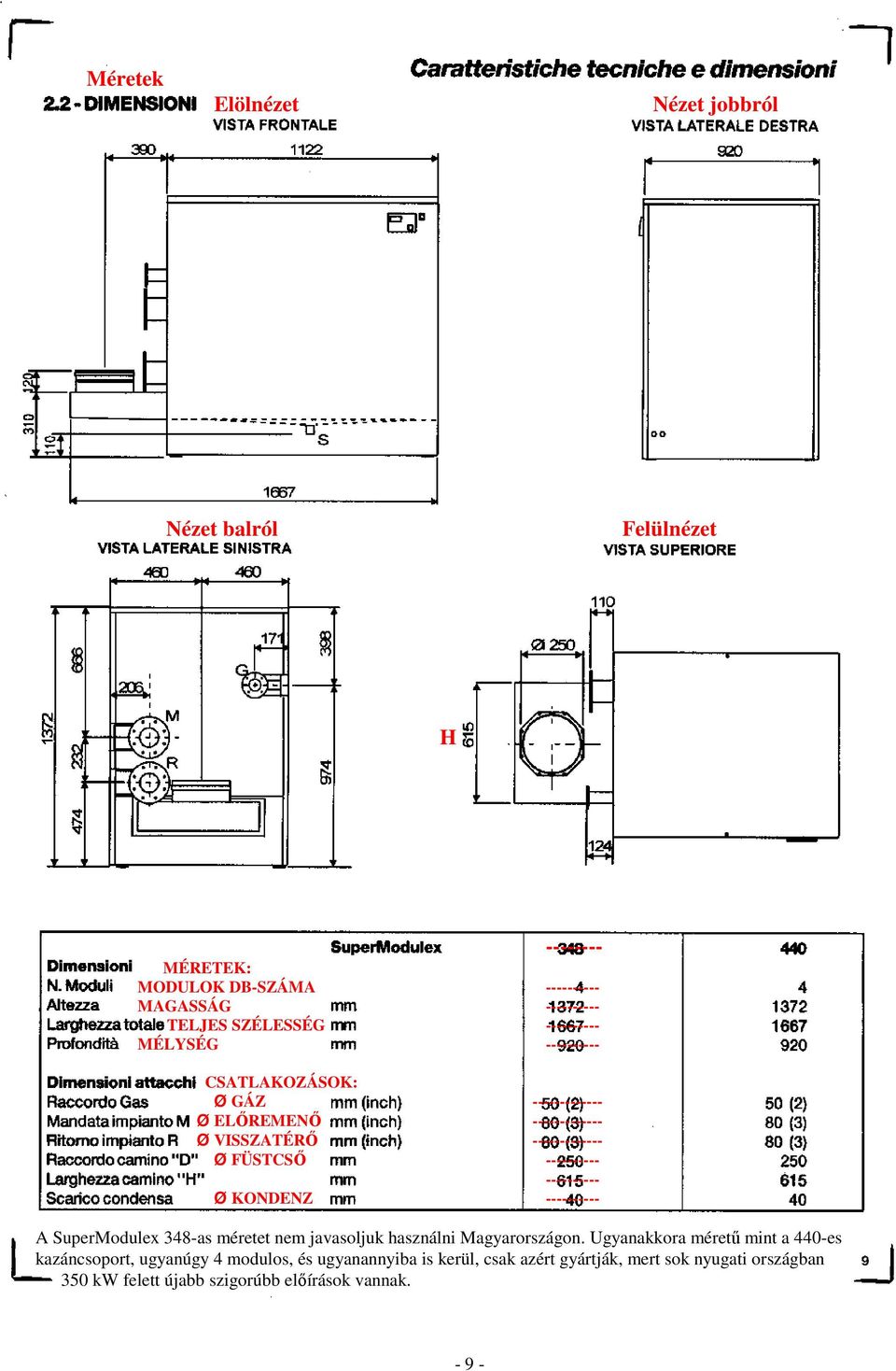 ---------- Ø KONDENZ ---------- A SuperModulex 348-as méretet nem javasoljuk használni Magyarországon.