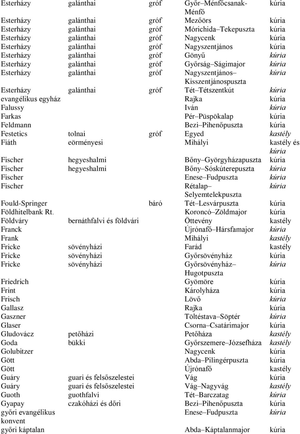 evangélikus egyház Rajka Falussy Iván Farkas Pér Püspökalap Feldmann Bezi Pihenõpuszta Festetics tolnai gróf Egyed Fiáth eörményesi Mihályi és Fischer hegyeshalmi Bõny Györgyházapuszta Fischer