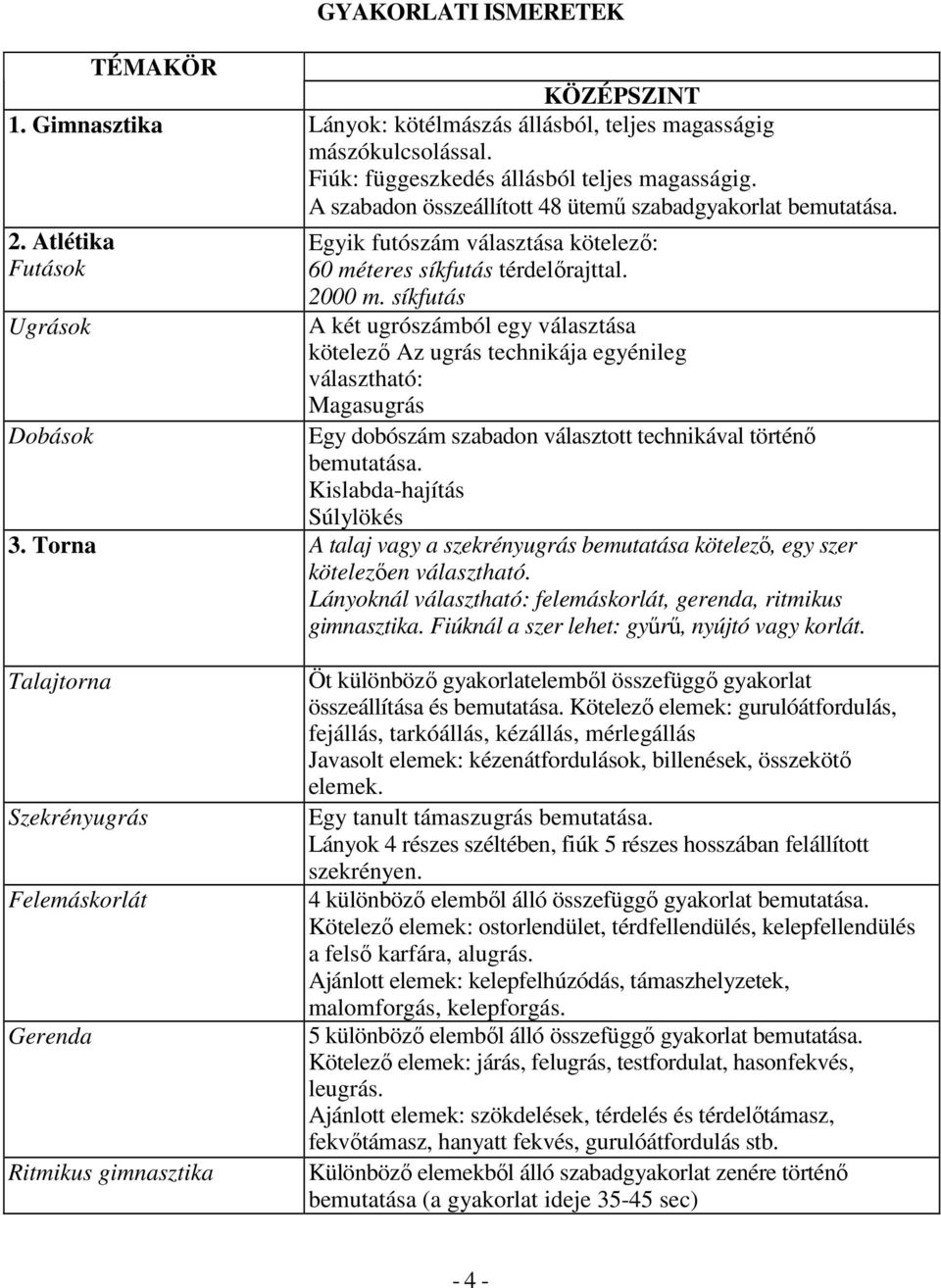 síkfutás A két ugrószámból egy választása kötelezı Az ugrás technikája egyénileg választható: Magasugrás Távolugrás Dobások Egy dobószám szabadon választott technikával történı bemutatása.