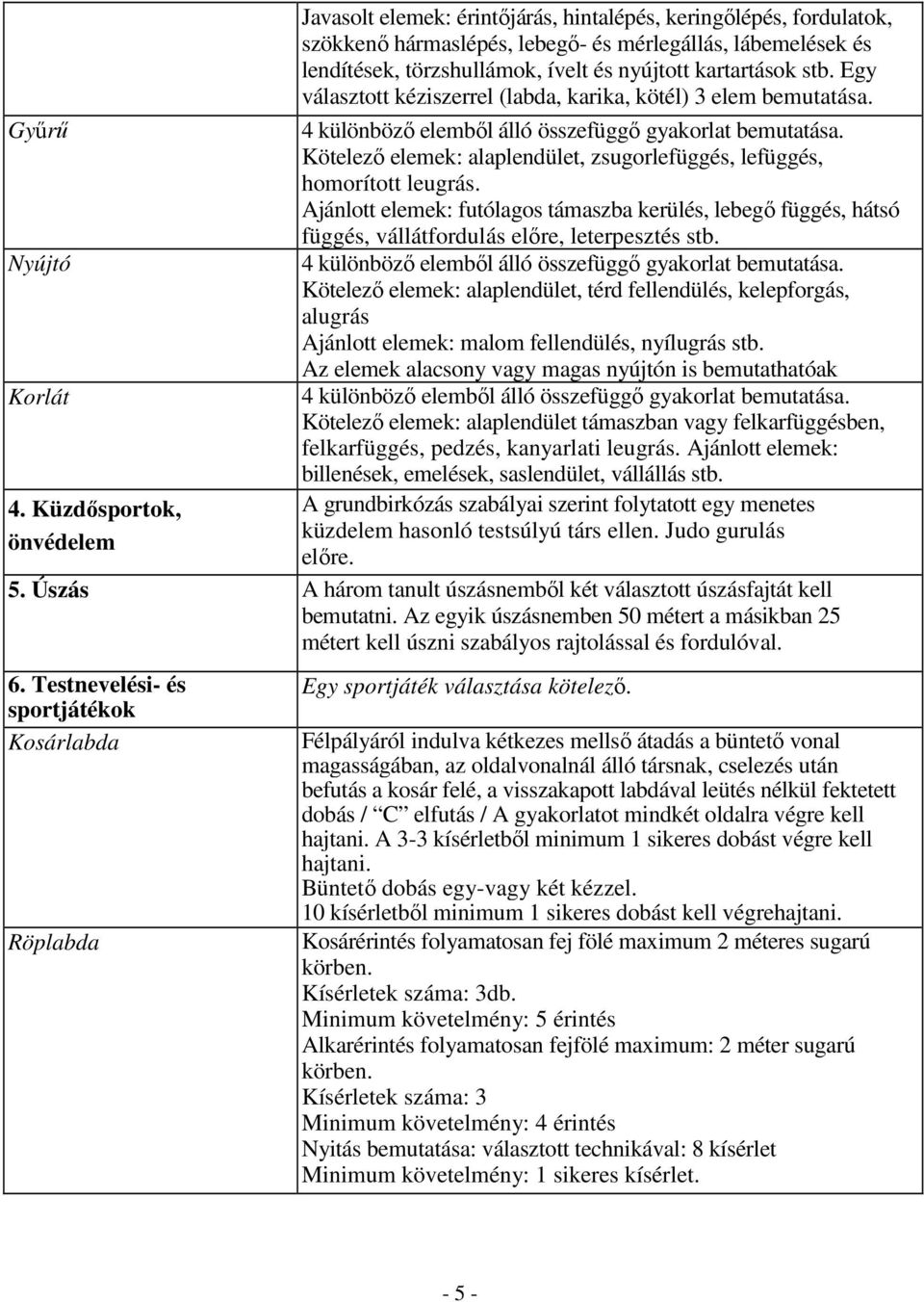 kartartások stb. Egy választott kéziszerrel (labda, karika, kötél) 3 elem bemutatása. Kötelezı elemek: alaplendület, zsugorlefüggés, lefüggés, homorított leugrás.