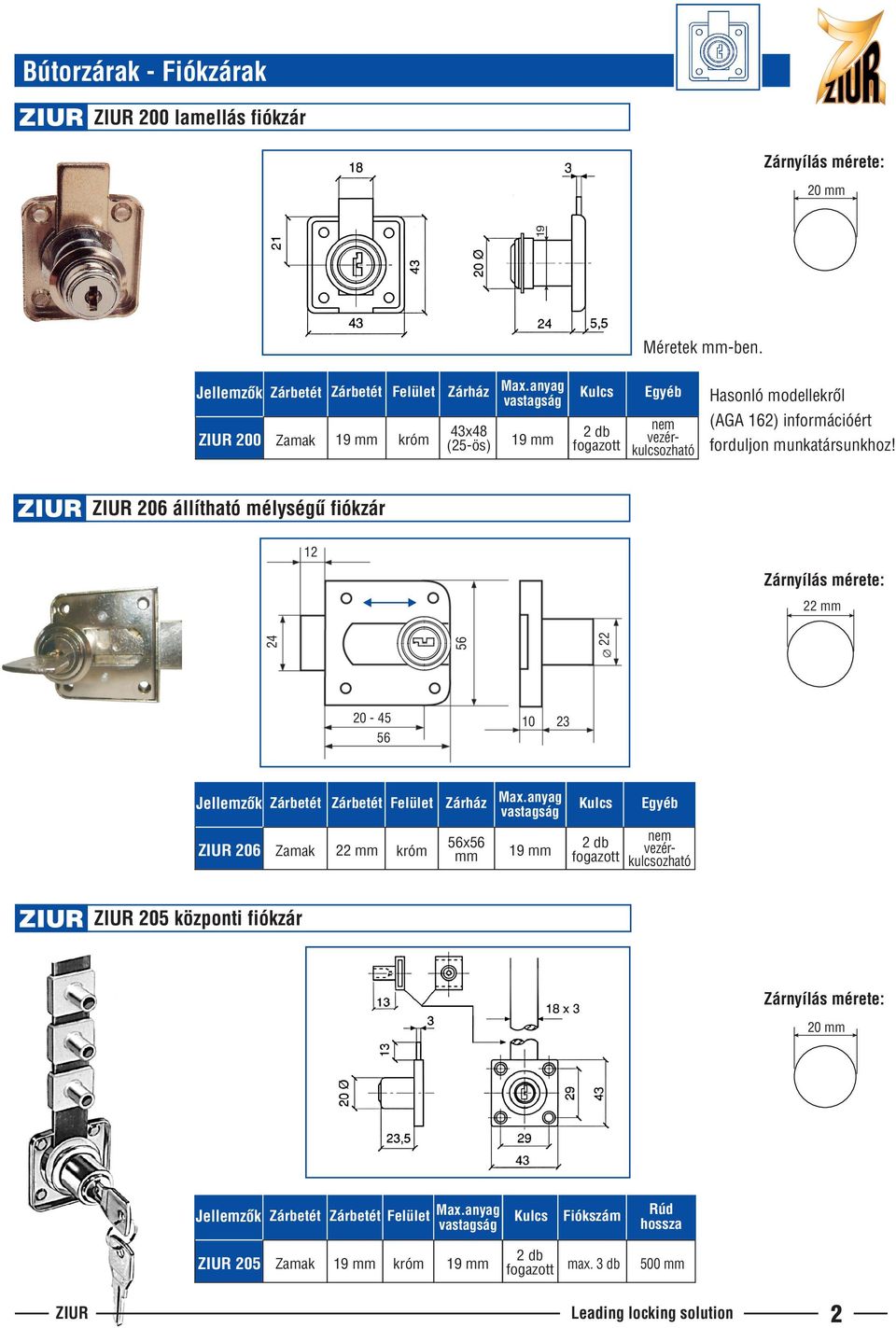 forduljon munkatársunkhoz! 19 mm 206 állítható mélységû fiókzár 12 22 56 24 22 mm 20-45 56 10 23 Felület Max.