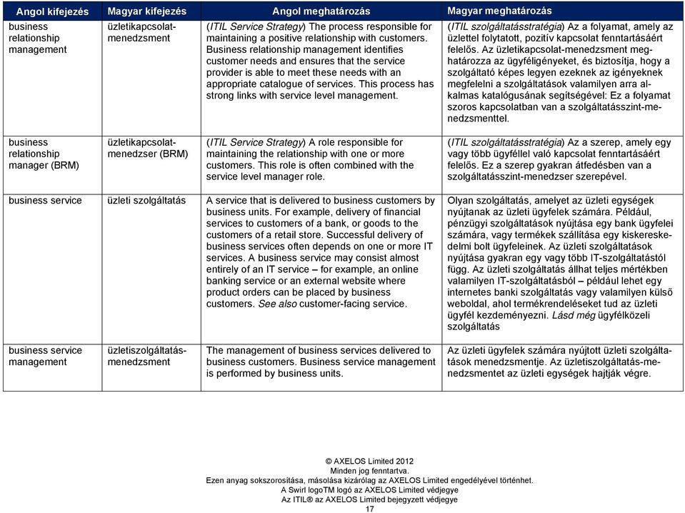 This process has strong links with service level management. (ITIL szolgáltatásstratégia) Az a folyamat, amely az üzlettel folytatott, pozitív kapcsolat fenntartásáért felelős.