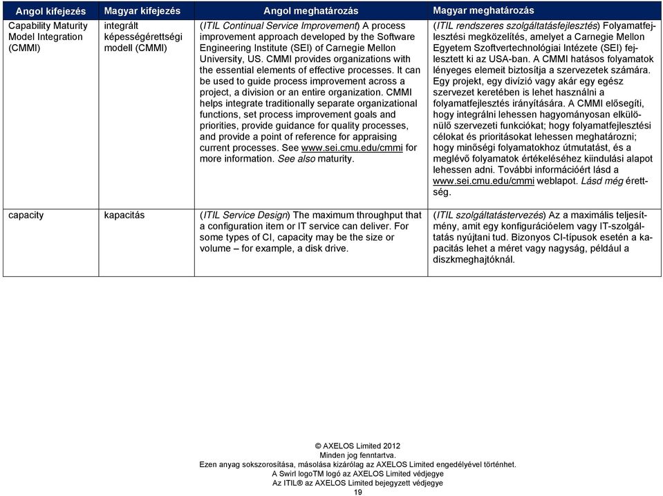 It can be used to guide process improvement across a project, a division or an entire organization.