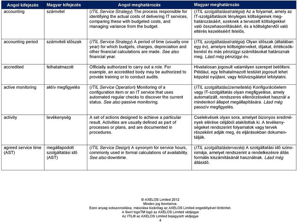 ITIL szakkifejezések és rövidítések. magyarul - PDF Free Download