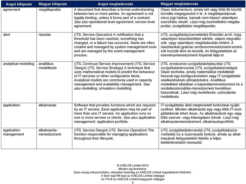 ITIL szakkifejezések és rövidítések. magyarul - PDF Free Download