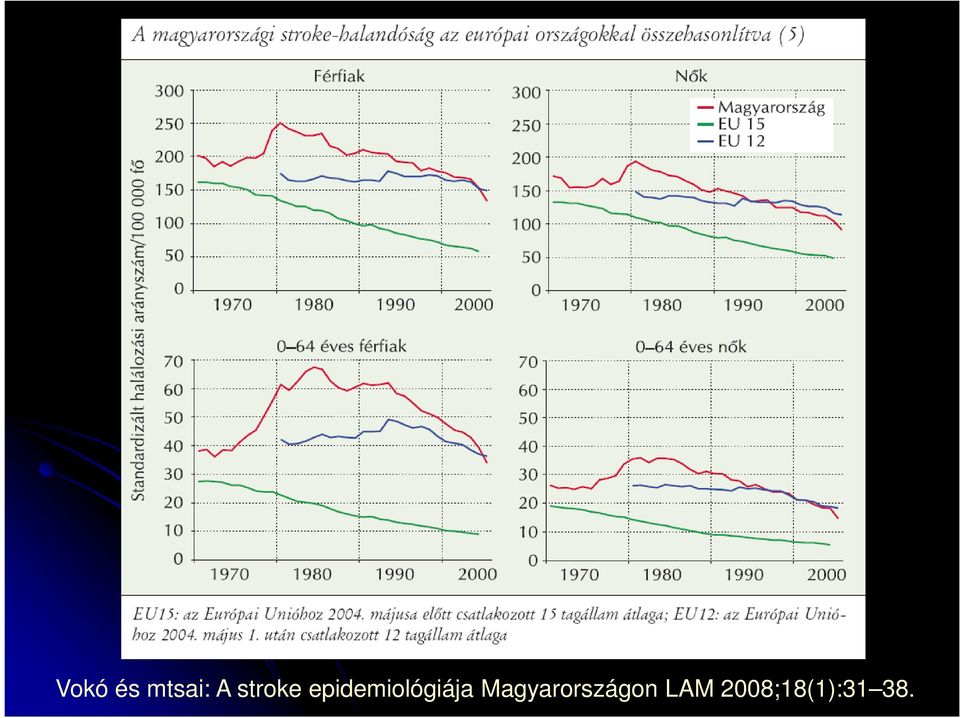 epidemiológiája