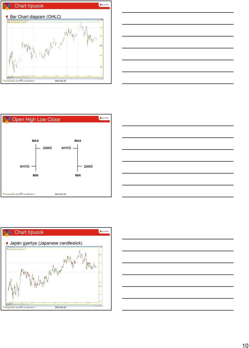 Low Close Chart típusok