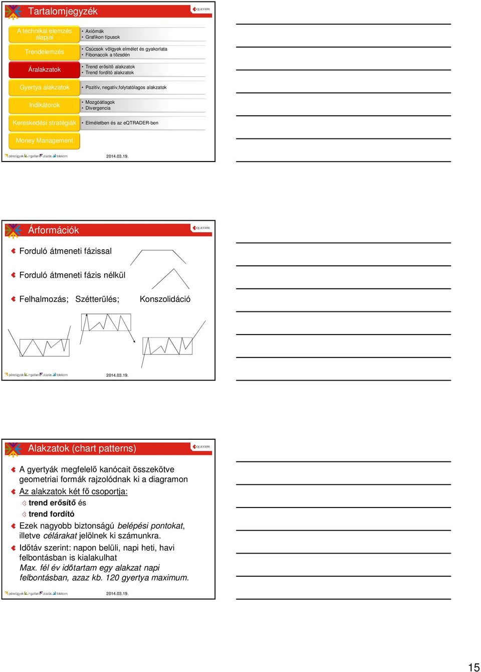 fázissal Forduló átmeneti fázis nélkül Felhalmozás; Szétterülés; Konszolidáció Alakzatok (chart patterns) A gyertyák megfelelő kanócait összekötve geometriai formák rajzolódnak ki a diagramon Az