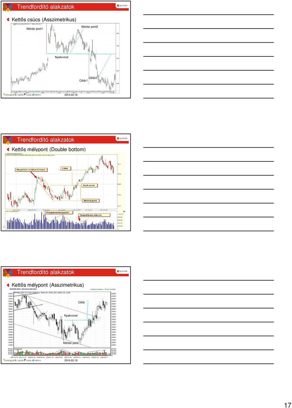 alakzatok Kettős mélypont (Double bottom) Trendfordító