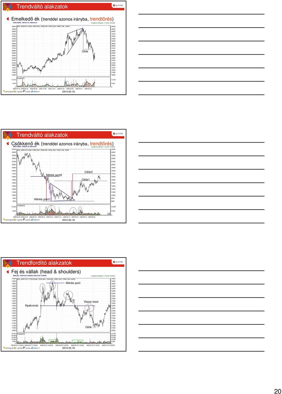 trendtörés) Mérési pont2 Célár2 Célár1 Mérési pont1 Trendfordító