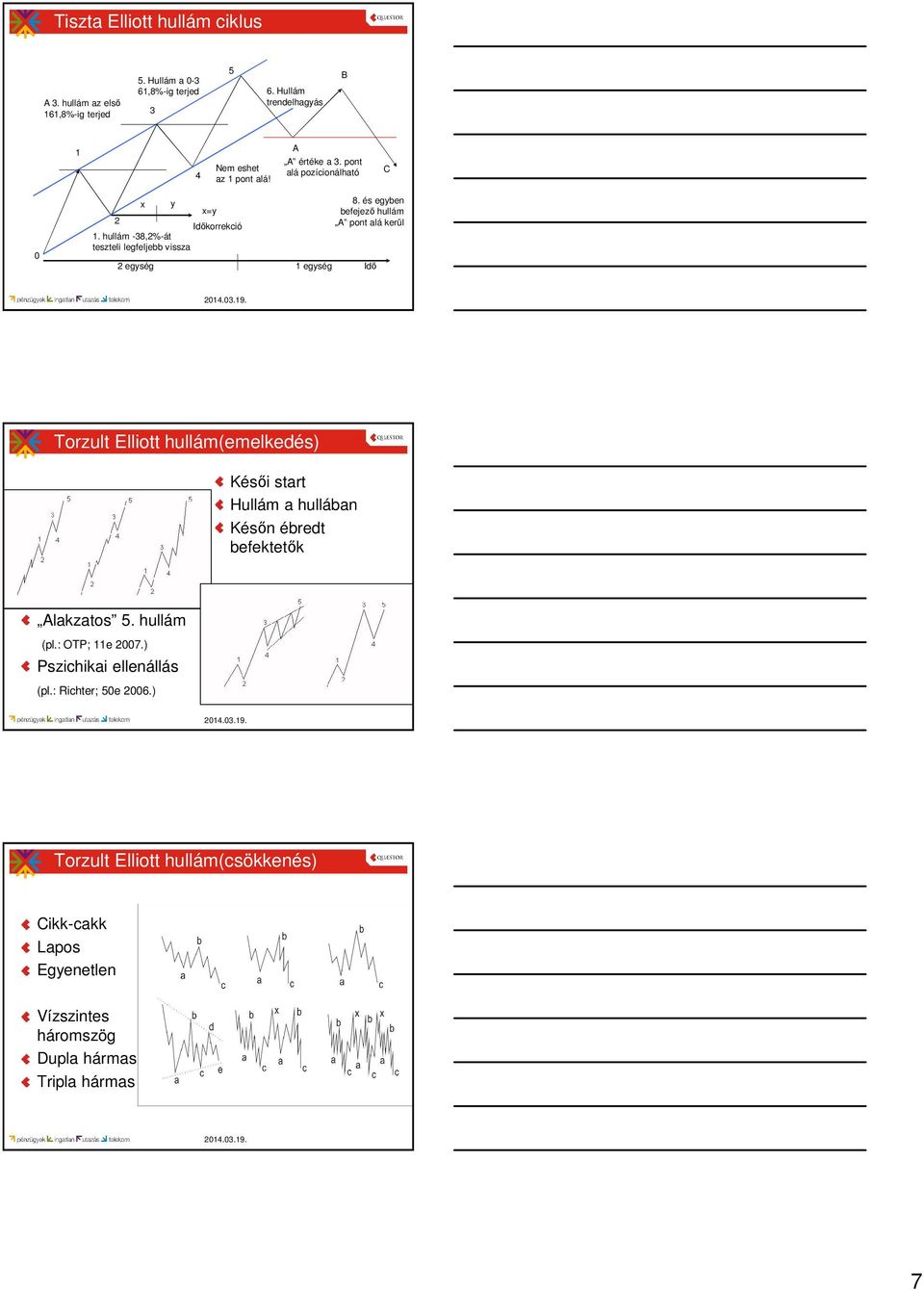 és egyben befejező hullám A pont alá kerül Idő Torzult Elliott hullám(emelkedés) Késői start Hullám a hullában Későn ébredt befektetők Alakzatos 5.