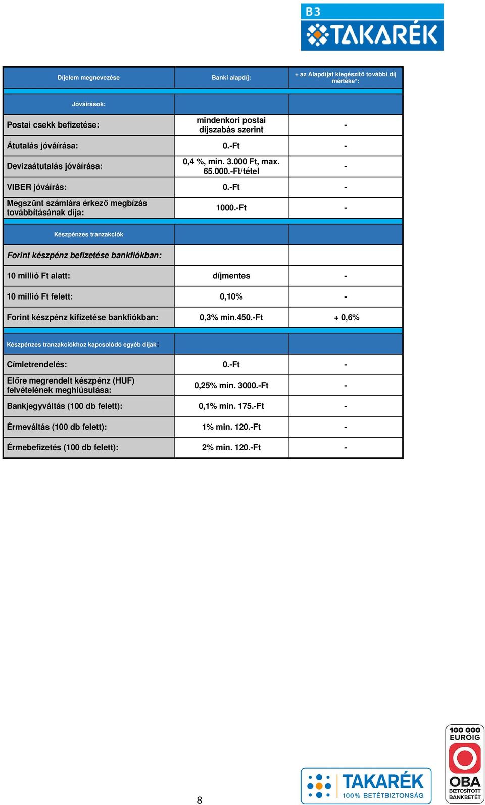 Ft Készpénzes tranzakciók Forint készpénz befizetése bankfiókban: 10 millió Ft alatt: díjmentes 10 millió Ft felett: 0,10% Forint készpénz kifizetése bankfiókban: 0,3% min.450.