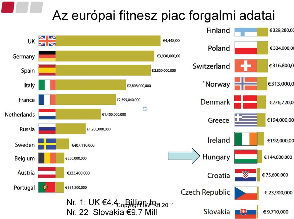 adatai Nr. 1: UK 4.