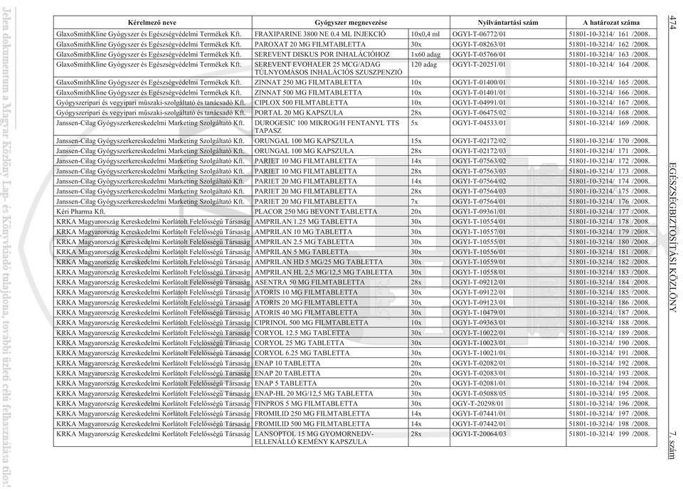 GlaxoSmithKline Gyógyszer és Egészségvédelmi Termékek Kft. SEREVENT DISKUS POR INHALÁCIÓHOZ 1x60 adag OGYI-T-05766/01 51801-10-3214/ 163 /2008.