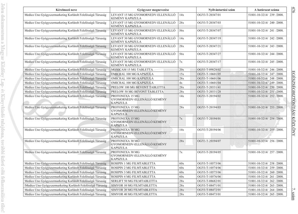 KEMÉNY KAPSZULA Medico Uno Gyógyszermarketing Korlátolt LEVANT 15 MG GYOMORNEDV-ELLENÁLLÓ 56x OGYI-T-20347/07 51801-10-3214/ 241 /2008.